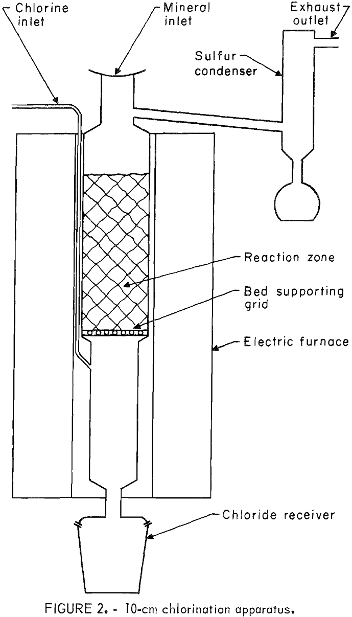 chlorination apparatus