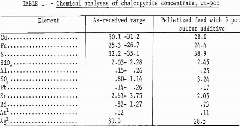 chlorination-chemical-analyses