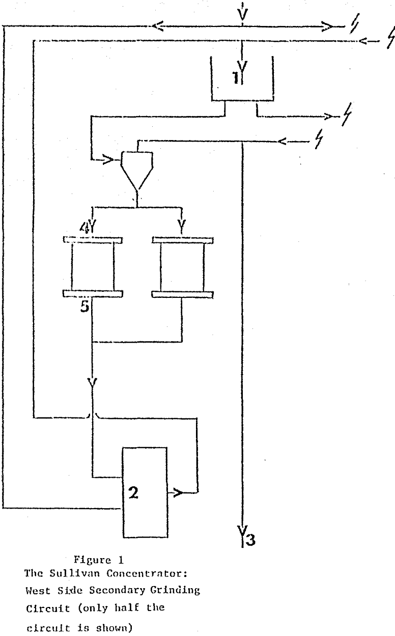 closed-grinding-circuit sullivan concentrator