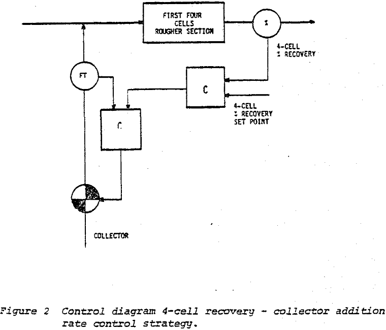 copper flotation plants control diagram