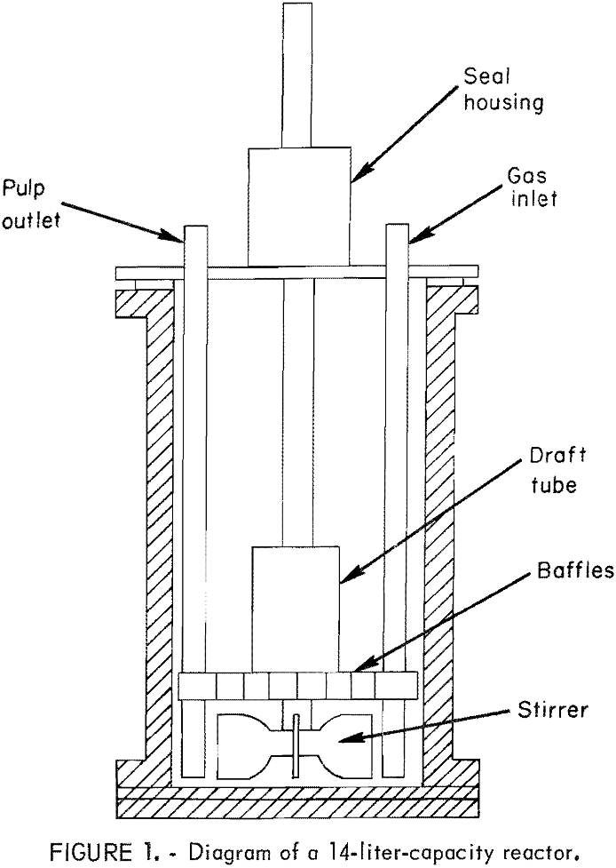 copper and silver recovery capacity reactor