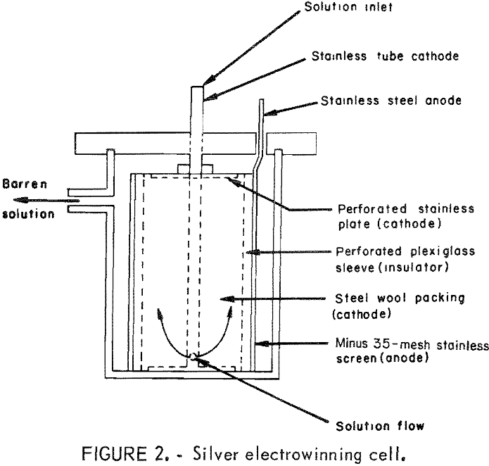 copper and silver recovery electrowinning cell