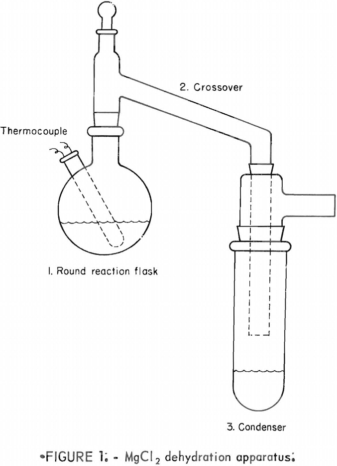 dehydrating-magnesium-chloride dehydration apparatus