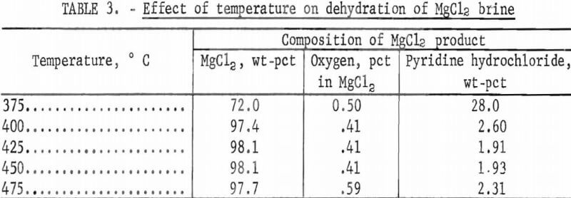 dehydrating-magnesium-chloride-effect-of-temperature