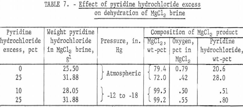 dehydrating-magnesium-chloride-pyridine