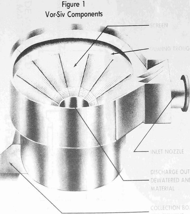 dewatering-&-classifying vor-siv component