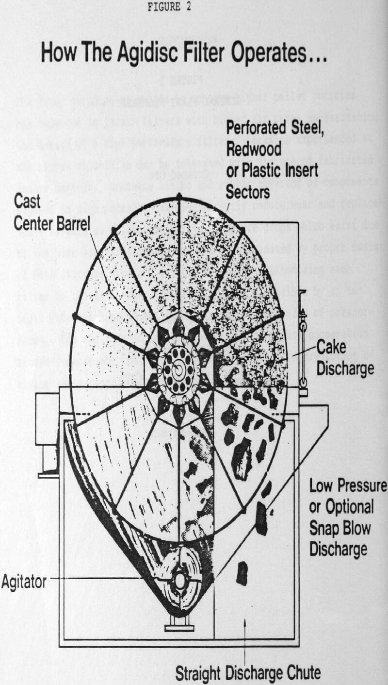 dewatering iron ore agidisc filter