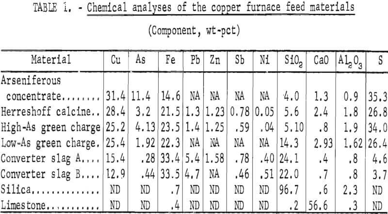 electric arc furnace chemical analyses
