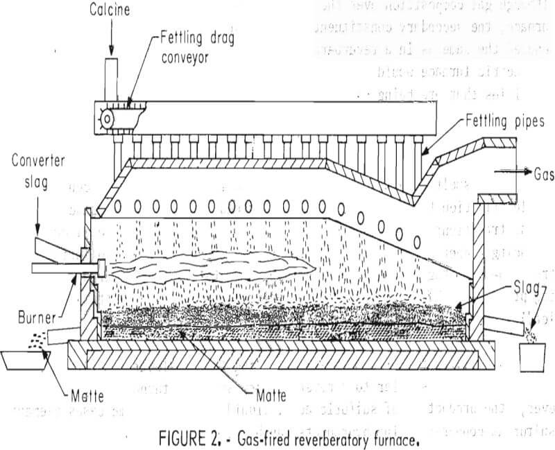 electric arc furnace gas-fired reverberatory furnace