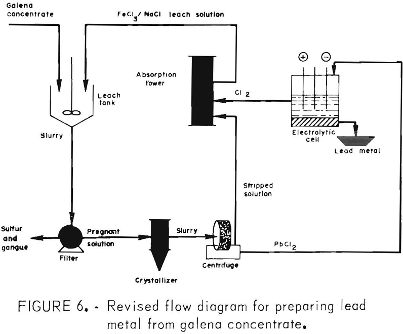 galena concentrate revised flow diagram