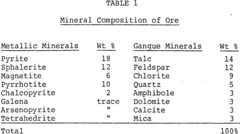 grinding-media-mineral-composition-of-ore