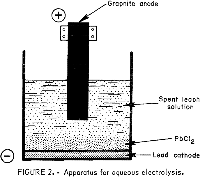 lead-chloride apparatus for aqueous electrolysis