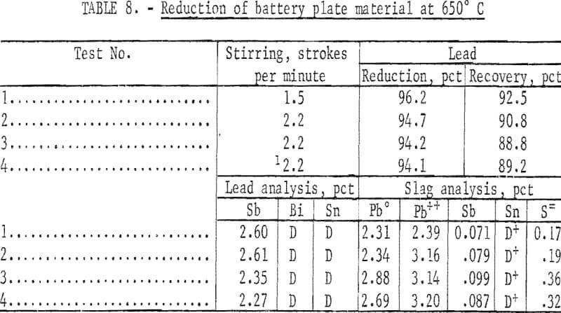 lead-from-battery-scrap-battery-plate-material
