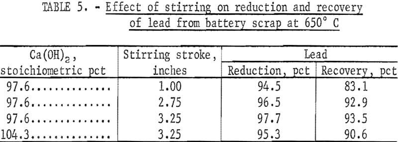 lead-from-battery-scrap-effect-of-stirring