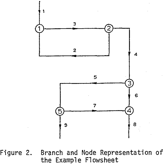 mass-flow-balances branch and node representation