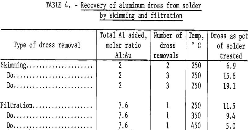 recovery-gold-recovery-of-aluminum-dross