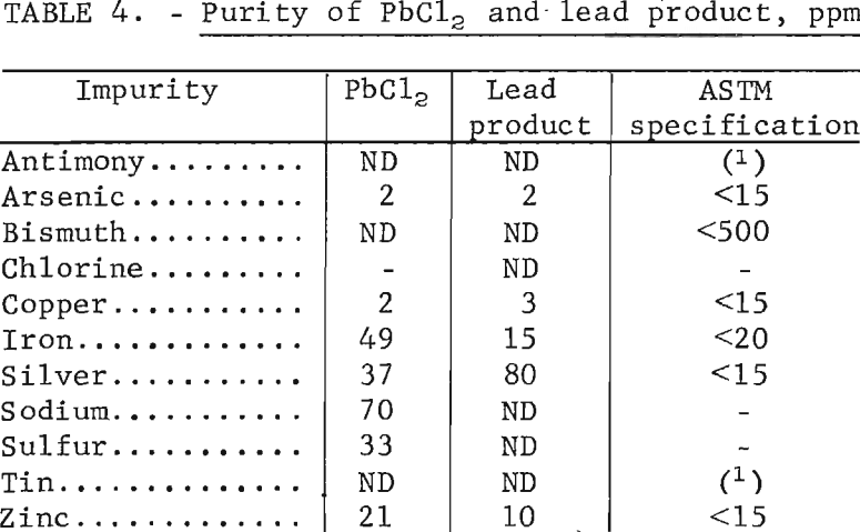 recovery-of-lead-purity-of-pbcl2