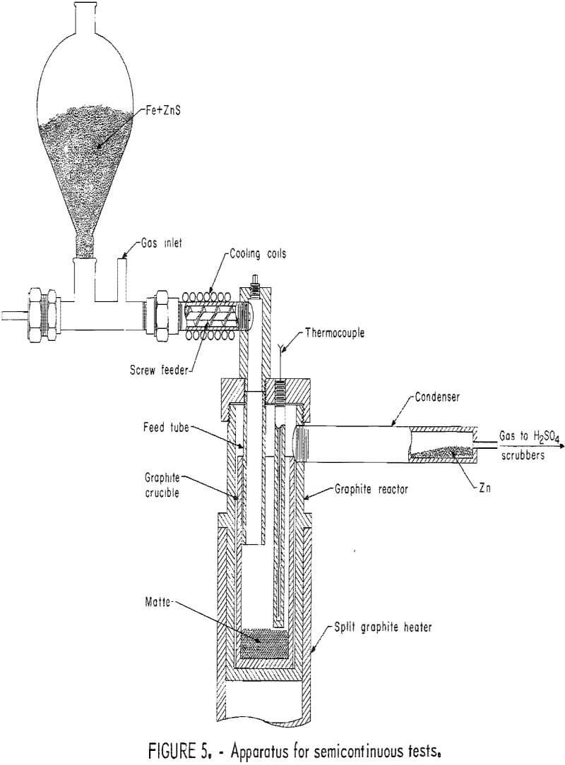 reduction of zinc sulfide apparatus for semicontinuous tests