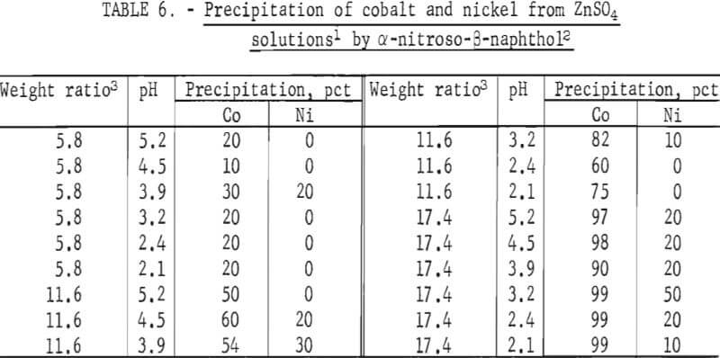 solvent-extraction-precipitation