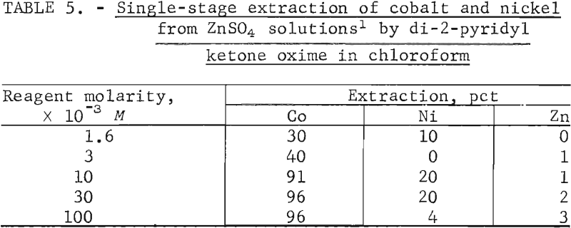 solvent-extraction-single-stage-extraction-nickel