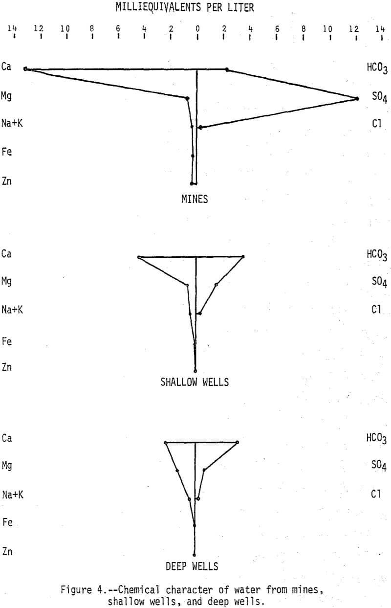 tailings-piles chemical character