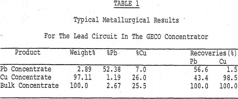 activated-carbon-metallurgical-results