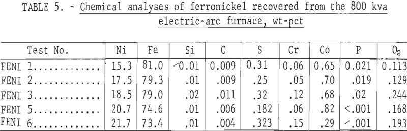 electric-arc-furnace-chemical-analyses