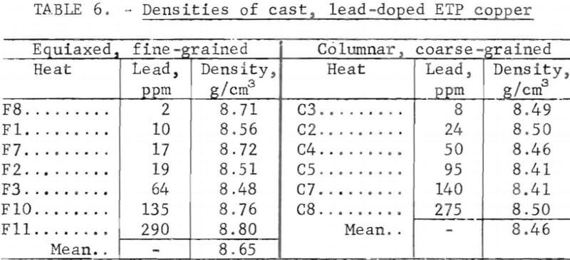 electrowon-copper-densities-of-cast