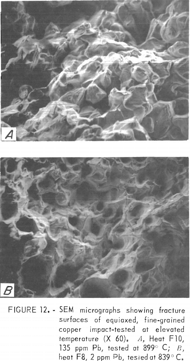 electrowon-copper sem micrographs showing fracture