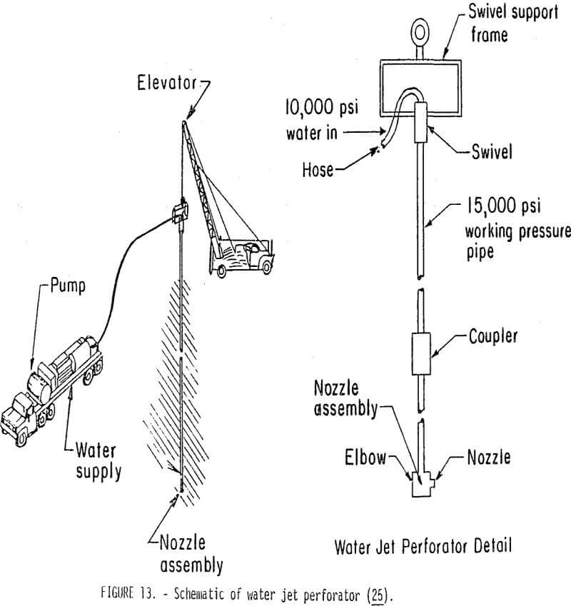 in-situ leaching water jet perforator