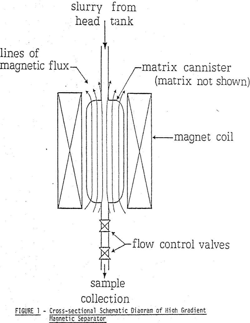 magnetic-separator cross-sectional diagram