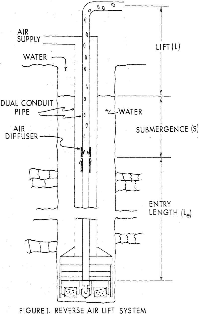 reverse-air-lift system