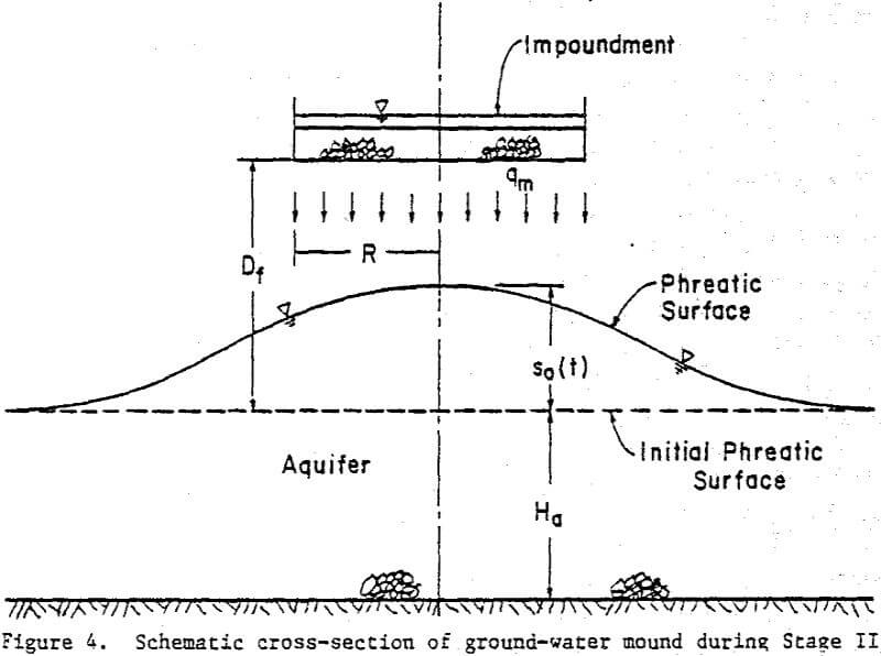 seepage-tailings impoundments cross-section