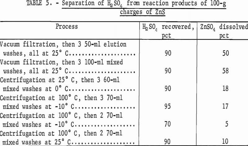sulfuric-acid-extraction-separation