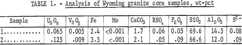 uranium-analysis-of-wyoming-granite