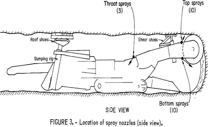 water-spray location of spray nozzles side view