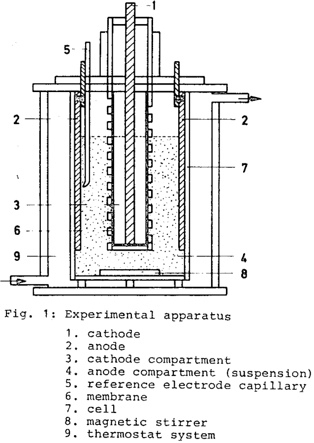 aqueous solution experimental apparatus