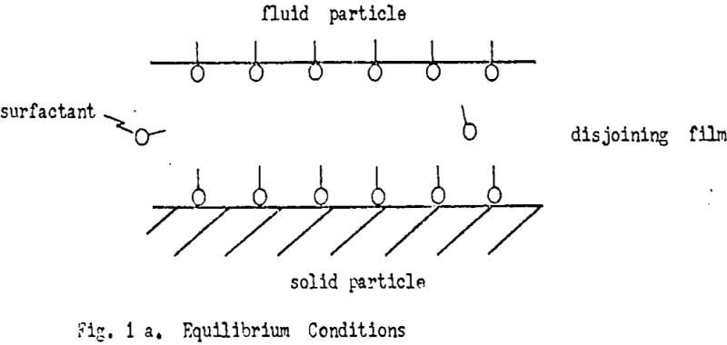 bubble-particle-collision-equilibrium-conditions