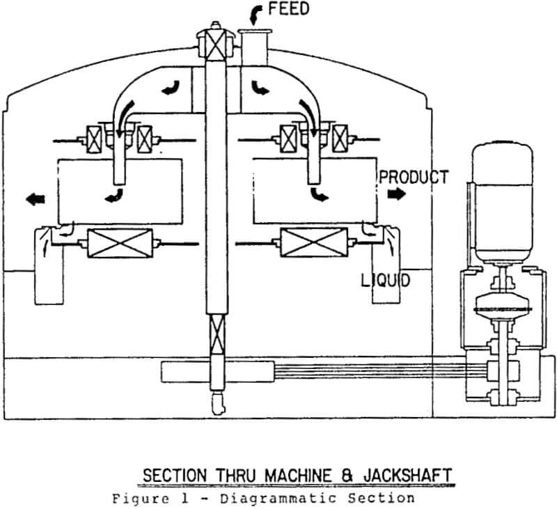 centrifuge system jackshaft