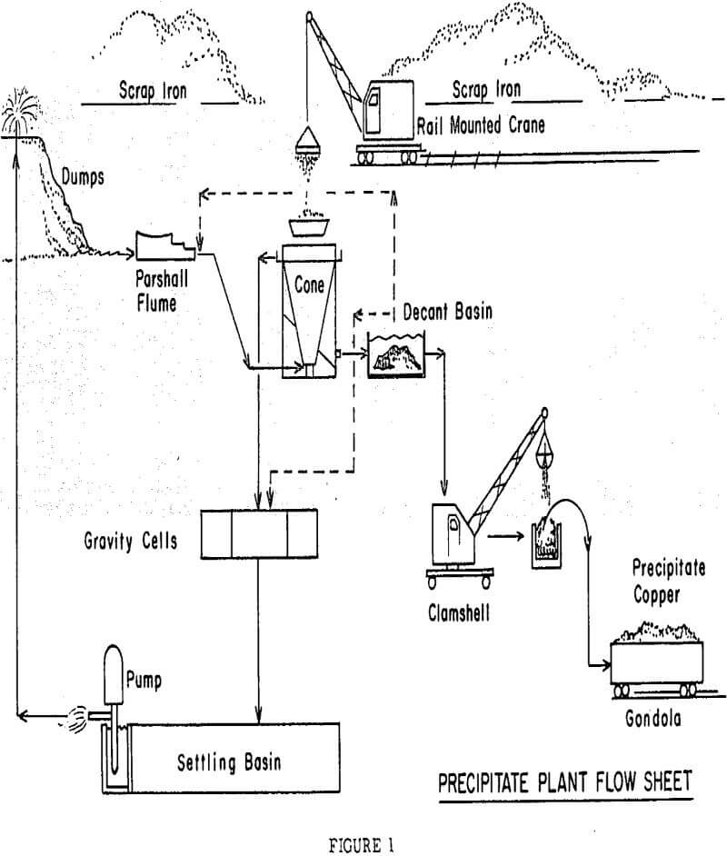 copper precipitation process plant flowsheet