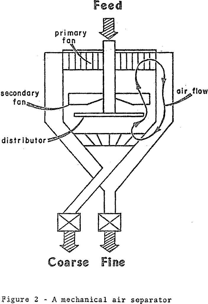mechanical air separator