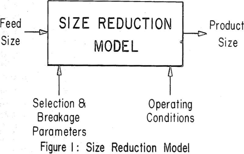 mineral-liberation-model size reduction