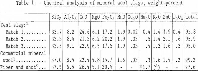 mineral-wool-furnace-chemical-analysis