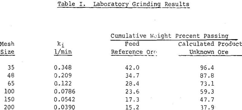 ore-grindability-laboratory-results