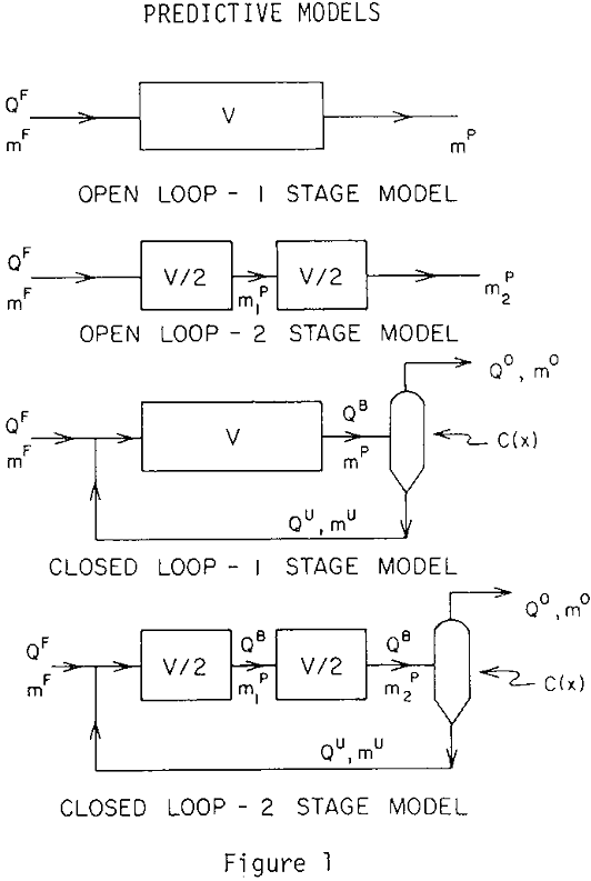 particle-size-distribution closed loop