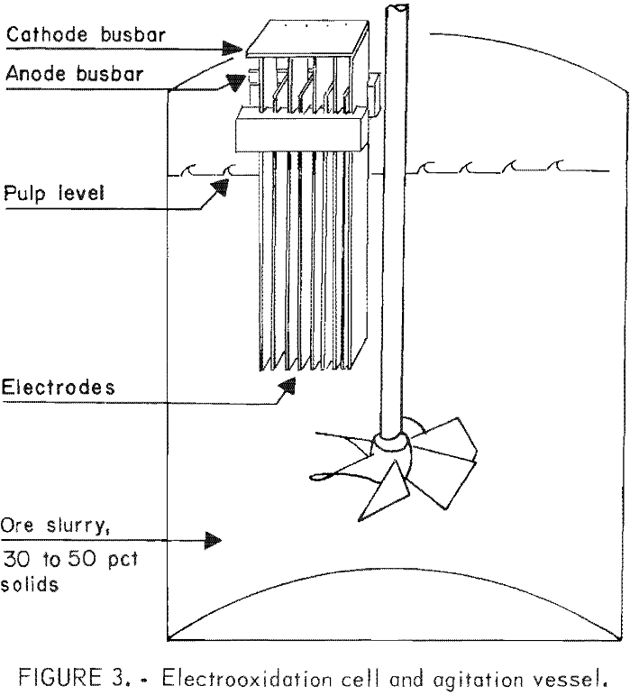 recovery of mercury electrooxidation cell