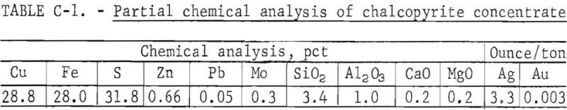 roast-leach-partial-chemical-analysis