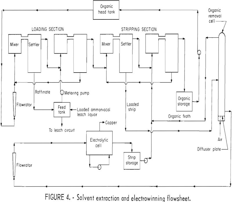 roast leach solvent extraction and electrowinning flowsheet