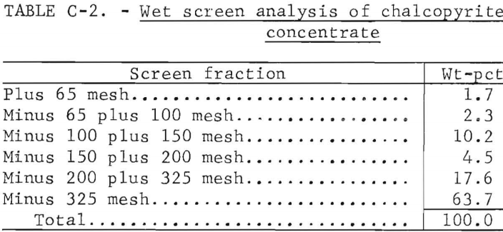roast-leach-wet-screen-analysis