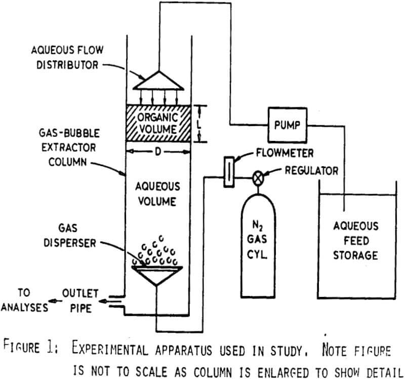solvent extraction experimental apparatus